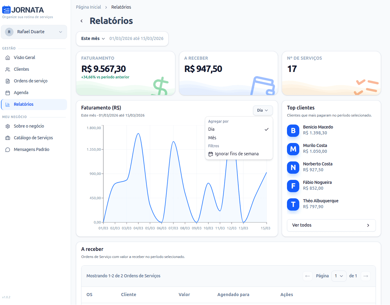 Relatórios do Jornata